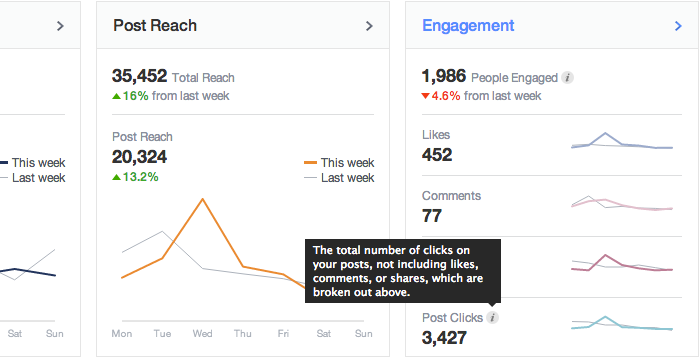 Facebook Insights Post Clicks