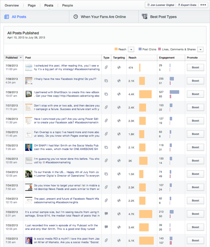 Facebook Insights Posts Tab All Posts