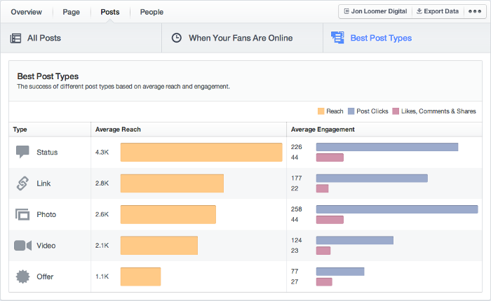 Facebook Insights Posts Tab Best Post Types