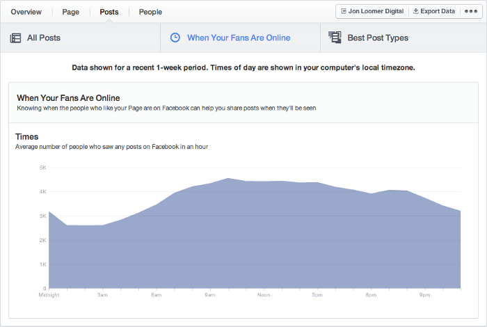 Facebook Insights Posts Tab When Your Fans Are Online