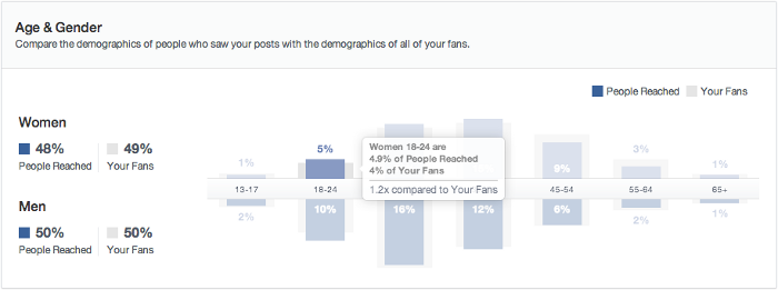 Facebook Insights Rate Comparisons