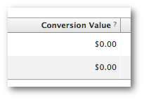 Facebook Ads Conversion Value