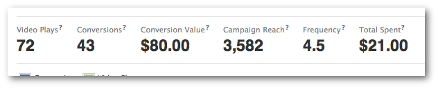 Facebook Ads Manager Conversion Value