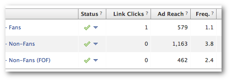 Facebook Ads Manager Frequency