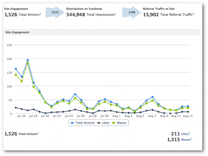 Website Facebook Insights