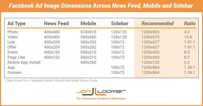 Facebook Ad Image Dimensions Across News Feed, Mobile and Sidebar