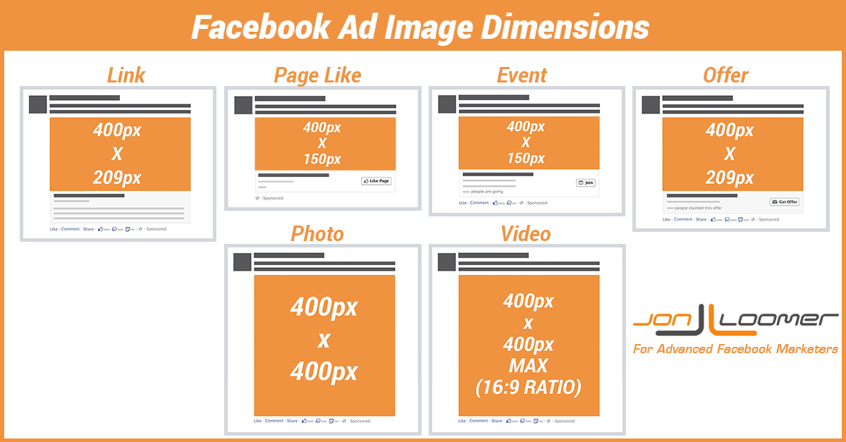 Facebook Image Dimensions For 9 Ad Types Across Desktop And Mobile - Jon  Loomer Digital