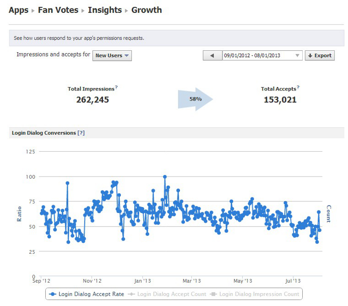 Facebook Fan Vote App Install Conversion