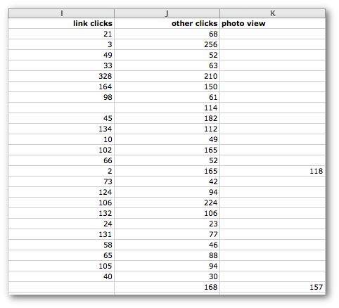 Facebook Consumptions