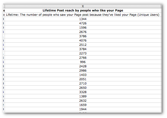 Facebook Fan Reach