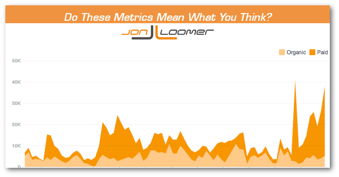 Facebook Metrics Meanings Confused