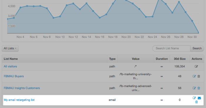 Facebook FBX Retargeting Lists Email