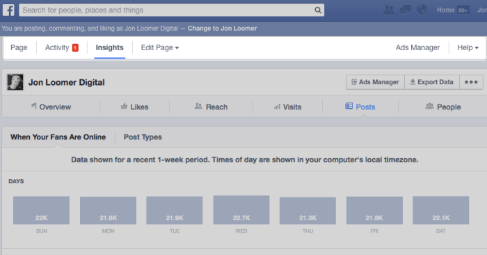 Facebook Insights Activity