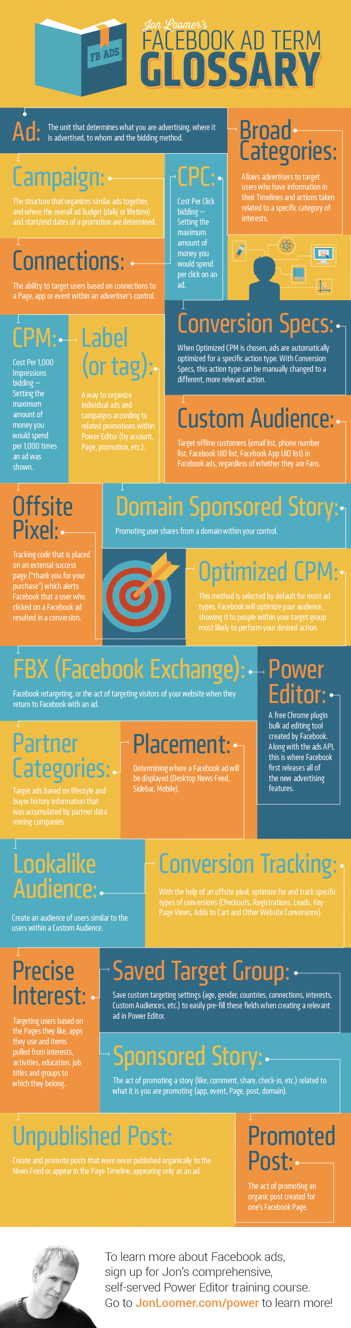 Facebook Ads Glossary JonLoomer Infographic