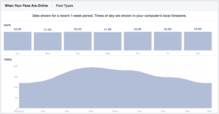 Facebook Fans Online Jon Loomer Digital