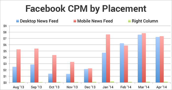 Facebook CPM by country: Decoding CPM Patterns