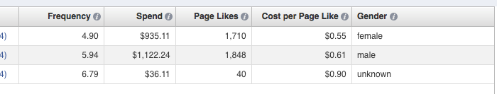 Facebook Ad Reports Edit Columns Gender