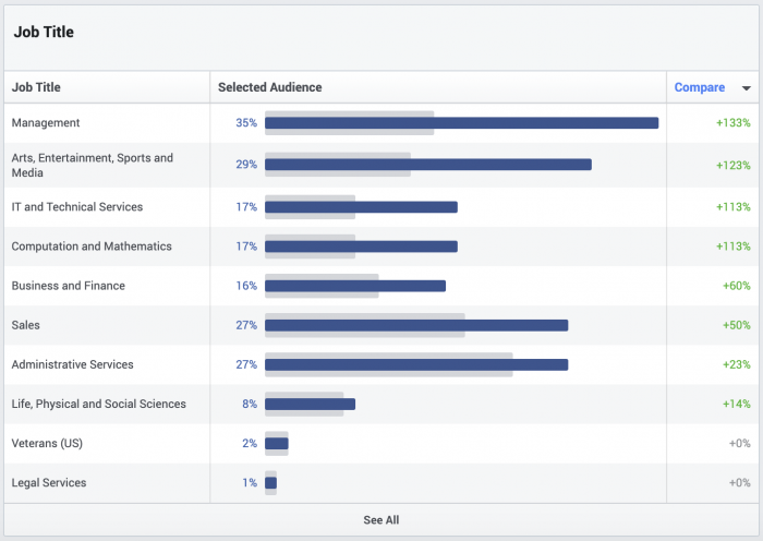 Facebook Audience Insights