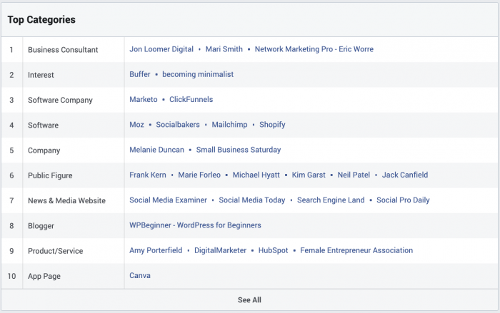 Facebook Audience Insights