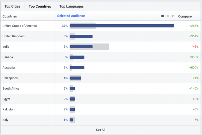 Facebook Audience Insights