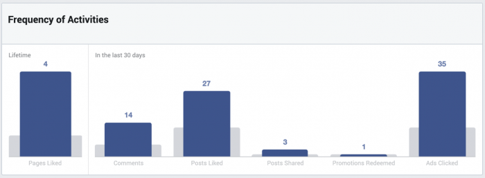 Facebook Audience Insights