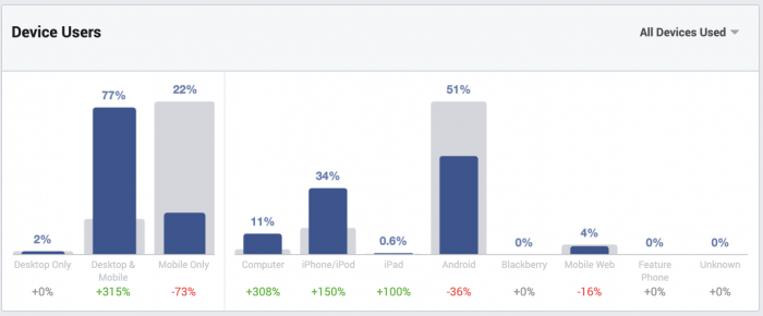 Facebook Audience Insights