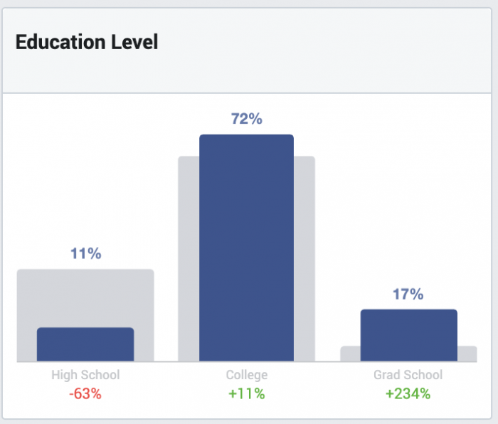 Facebook Audience Insights