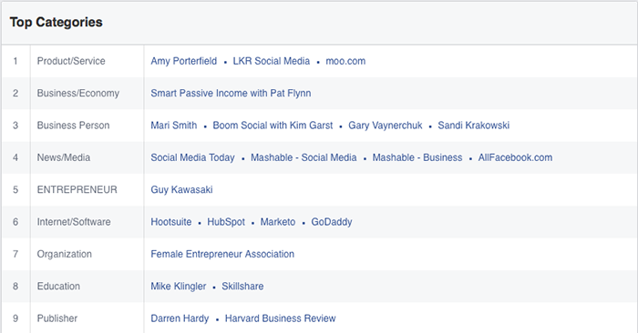 Facebook Audience Insights Page Likes Top Categories
