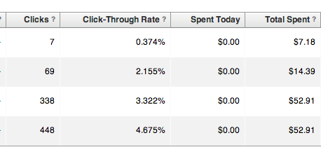 Facebook Ad Clicks