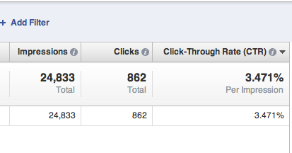 Facebook Ad Reports impressions Clicks CTR