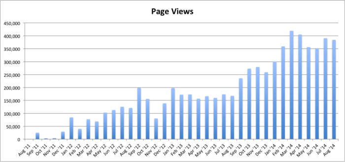 Jon Loomer Website Traffic