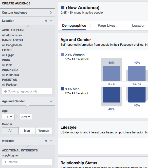 Audience Insights Copyblogger Interest Other Countries