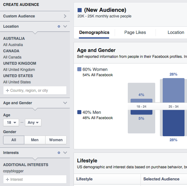 Audience Insights Copyblogger Interest