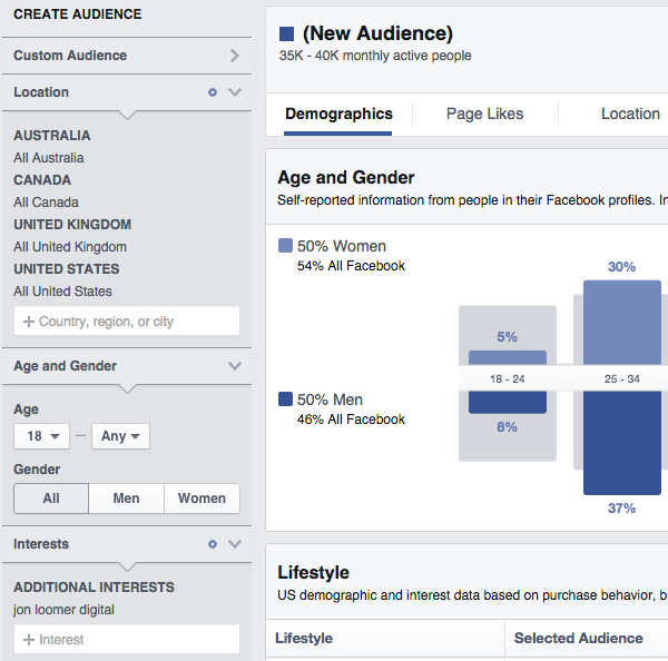 Audience Insights Jon Loomer Digital Interest