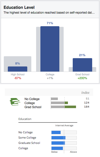 Copyblogger Audience Education Facebook Alexa Quantcast