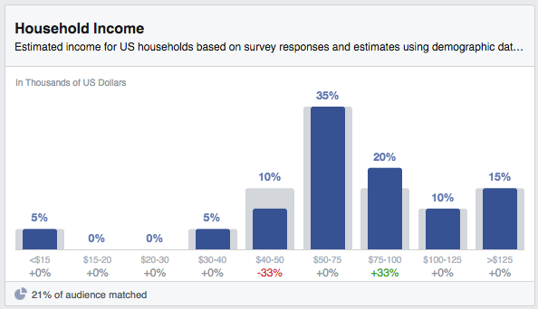 Copyblogger Audience Insights