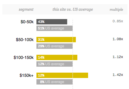 Copyblogger Income Quantcast