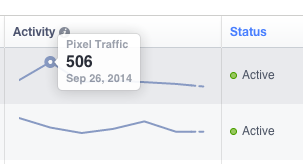 Facebook Ads Manager Conversion Pixel Active