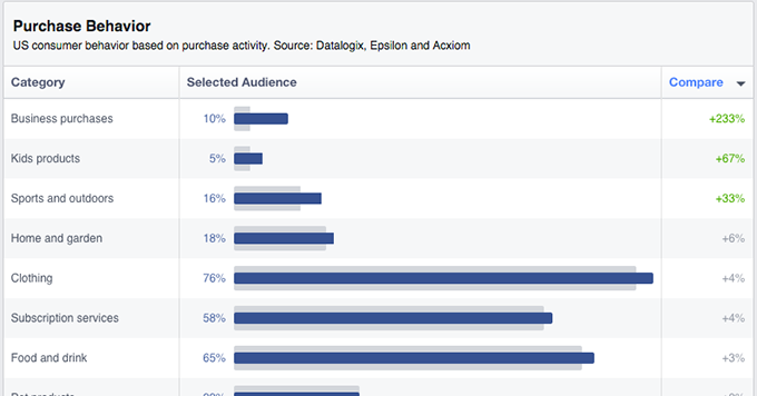 Facebook Audience Insights Credit Cards