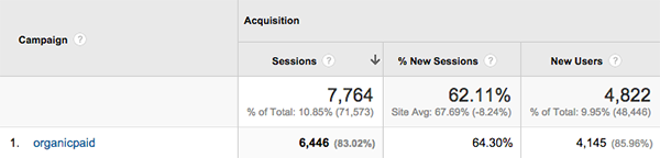 Google Analytics Acquisition Campaigns OrganicPaid