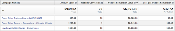 Facebook Ads ROI