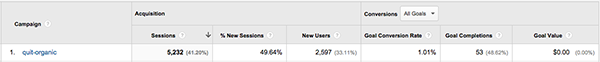 Facebook Post Value Google Analytics