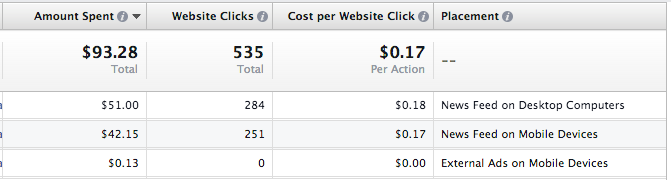 Facebook Ad Reports Breakdown Placement