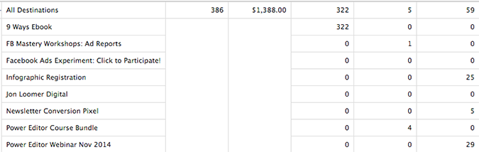 Destinations Conversions