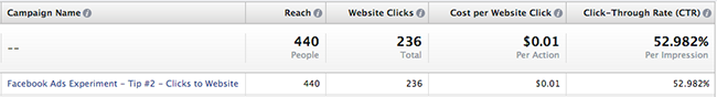 Facebook Ads Experiment Tip 2 Results
