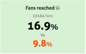 Facebook Page Reach