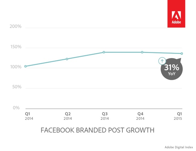 ADI 2015 Facebook Brand Post Frequency