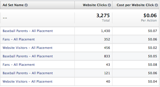 Passion Page Ad Results