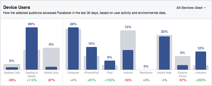 Facebook Audience Insights