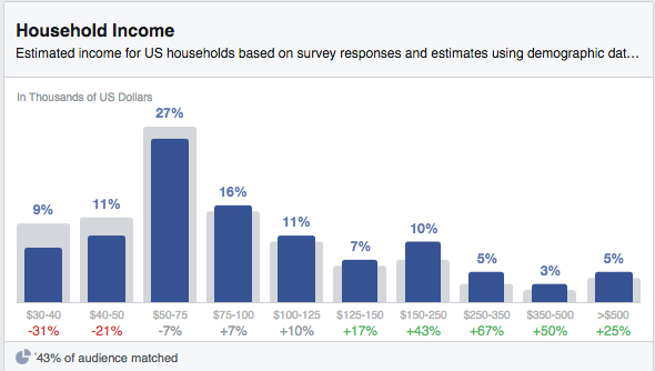 Facebook Audience Insights